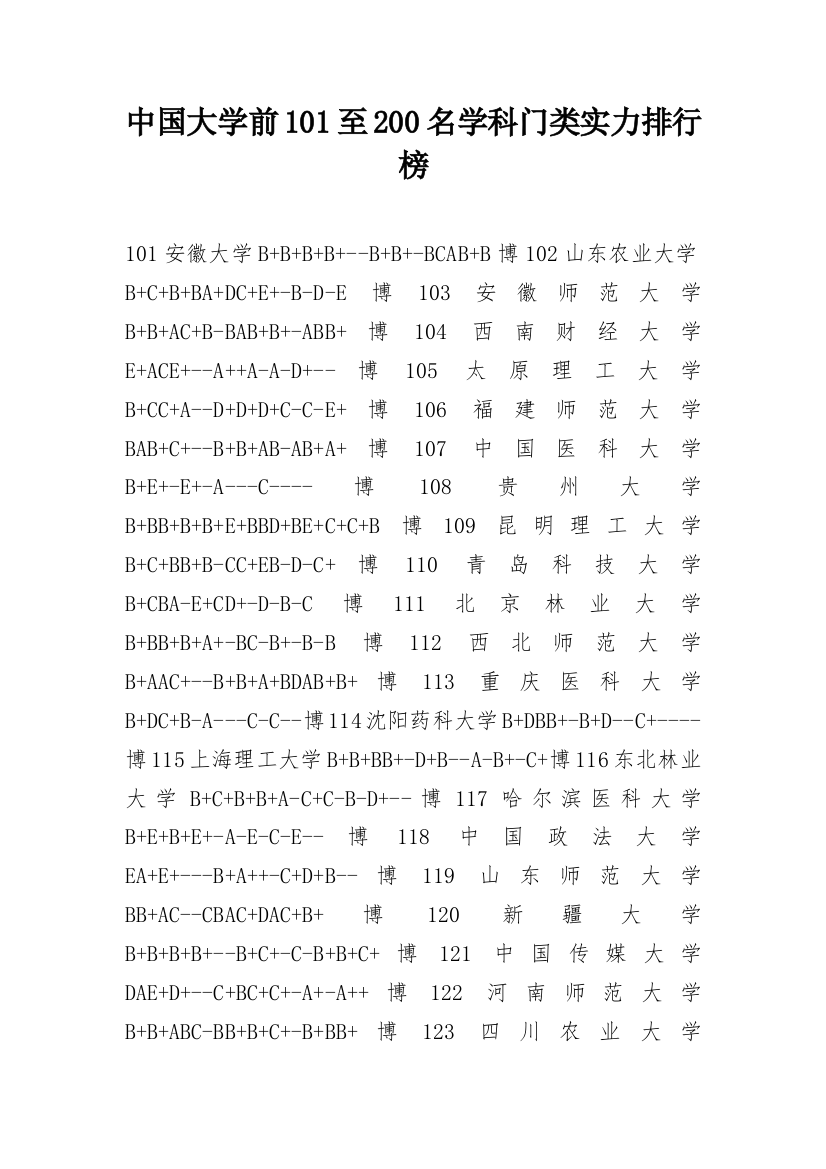 中国大学前101至200名学科门类实力排行榜