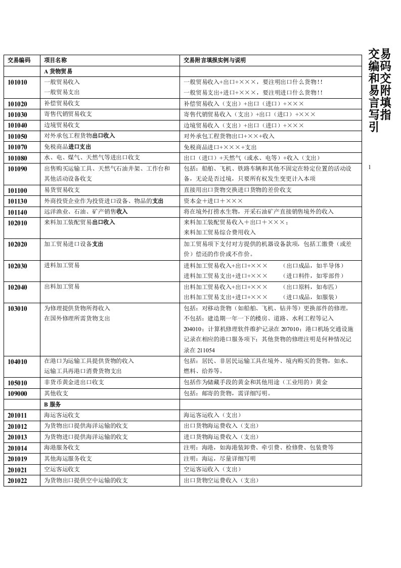 新版交易编码与交易附言填写指引