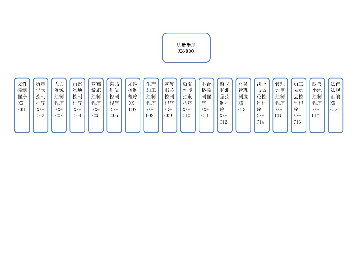 质量手册总纲