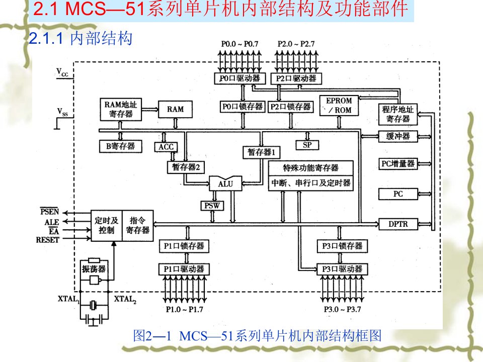 第2章单片机基础