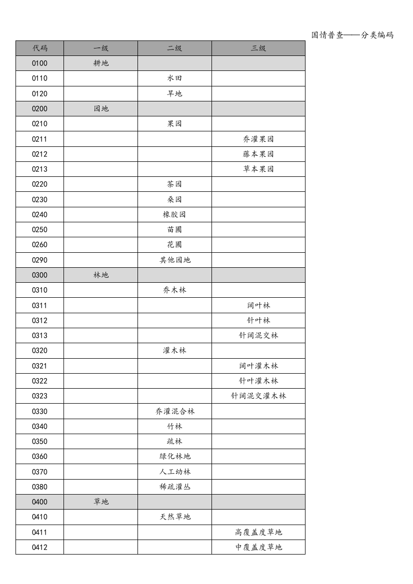 国情普查——分类编码