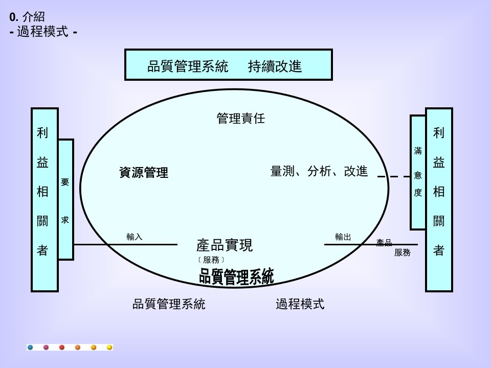 过程模式的培训资料