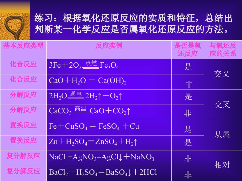 氧化还原反应二