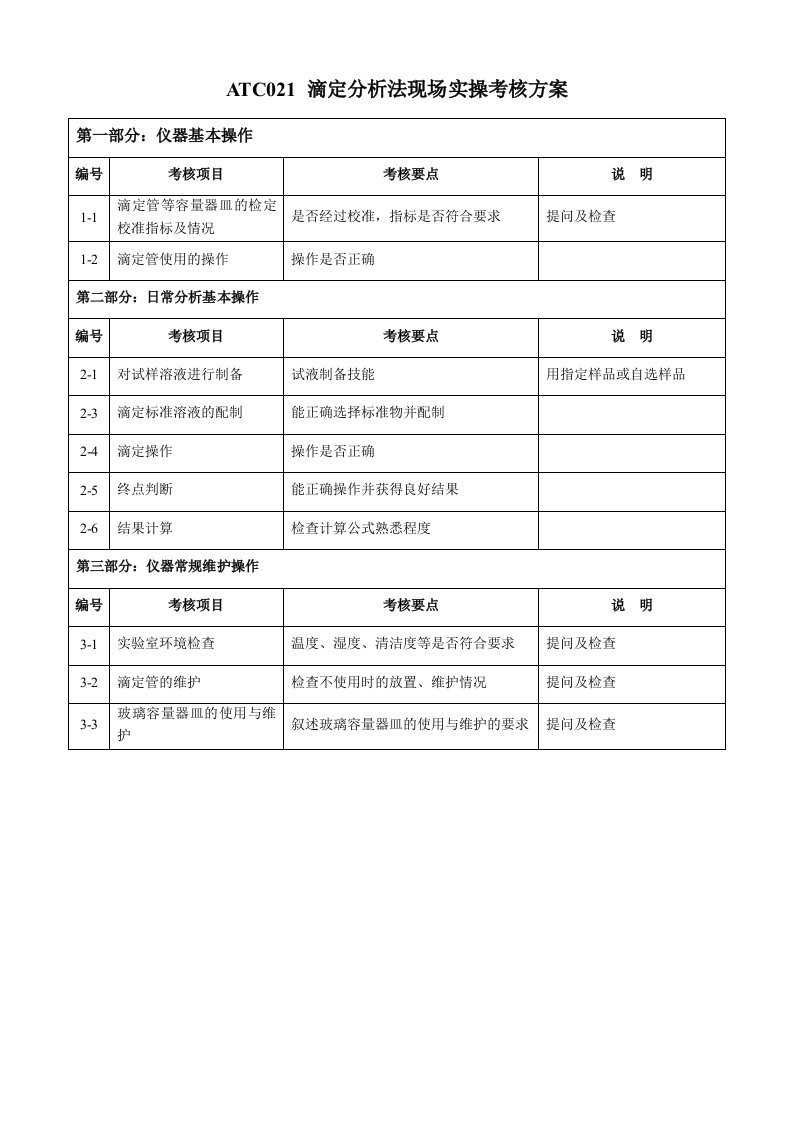 ATC021滴定分析法现场实操考核方案