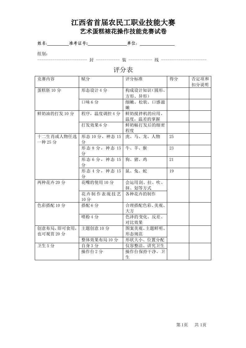 艺术蛋糕裱花操作评分表