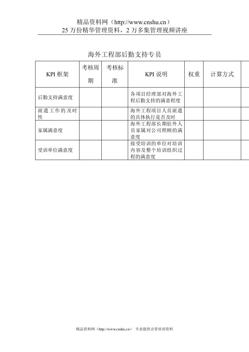 建筑业-海外工程部-后勤支持专员关键绩效考核指标（KPI）