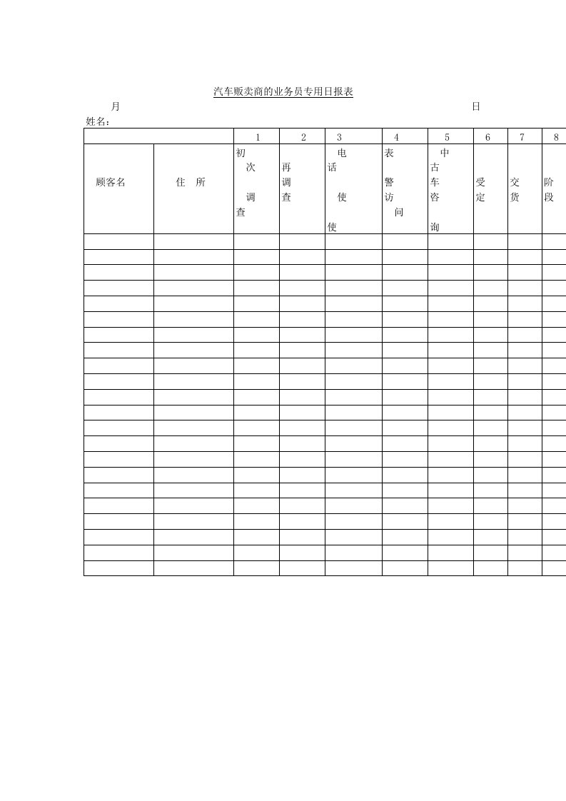 汽车贩卖业务员专用日报表
