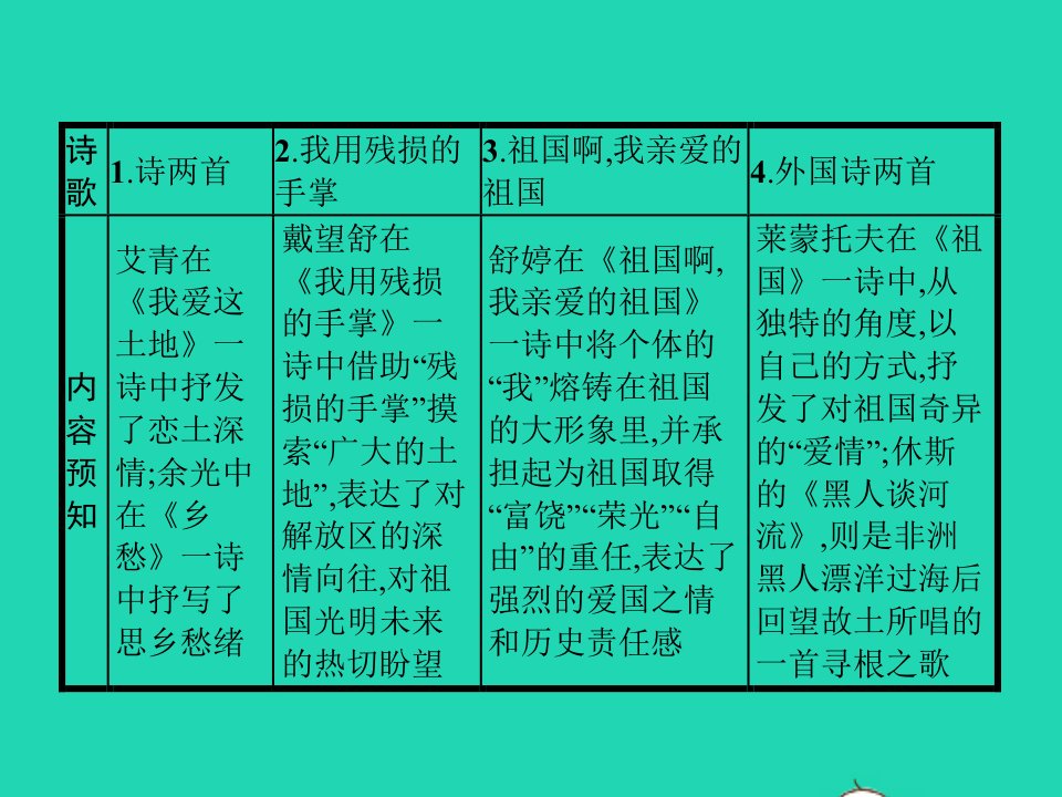 九年级语文下册第一单元1诗两首课件新版新人教版