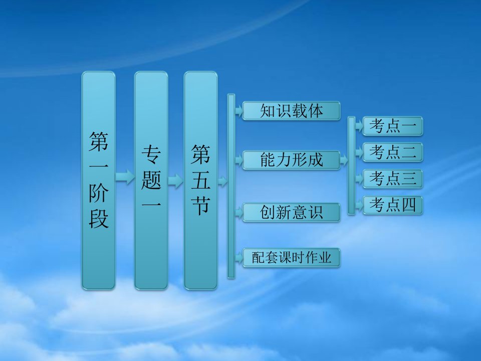 年高考数学二轮复习