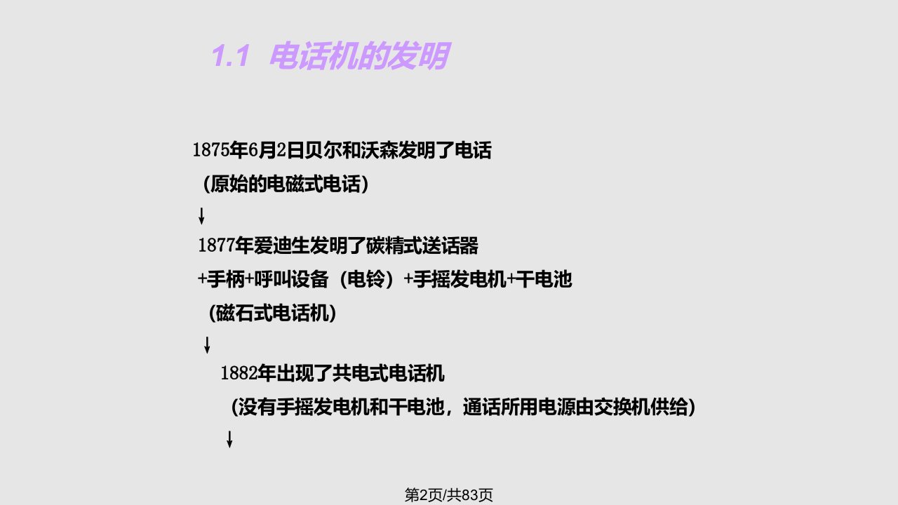 程控交换电话通信网