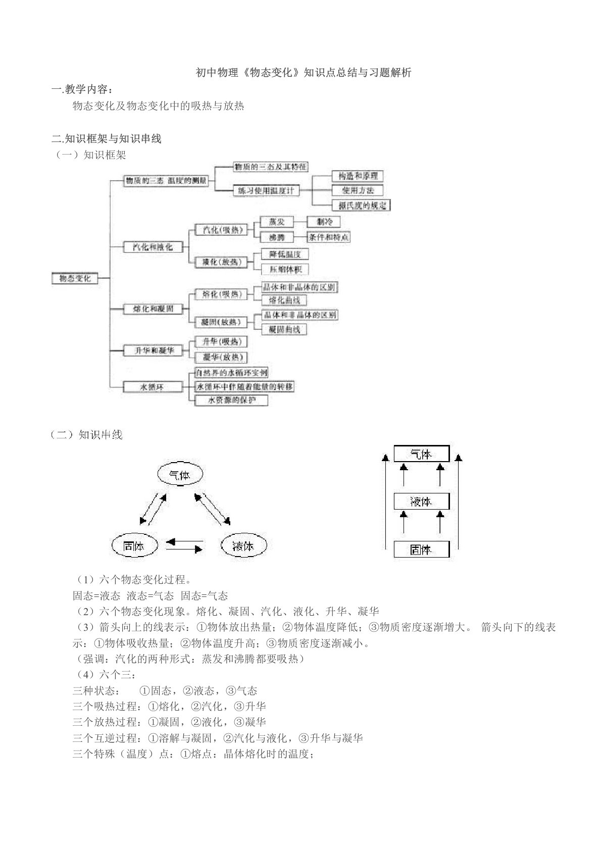 八年级物理物态变化知识点总结