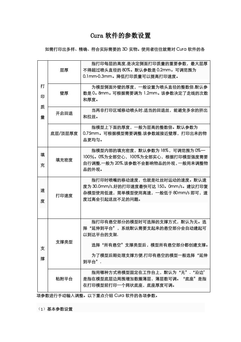 Cura软件参数设置