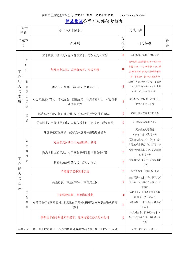 深圳恒威物流公司车队绩效考核表