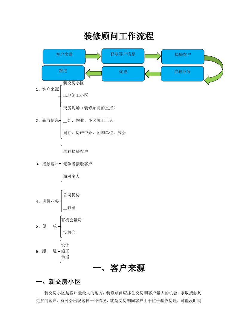 装修顾问业务流程