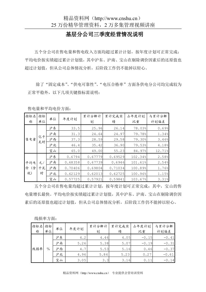 基层分公司三季度经营情况说明