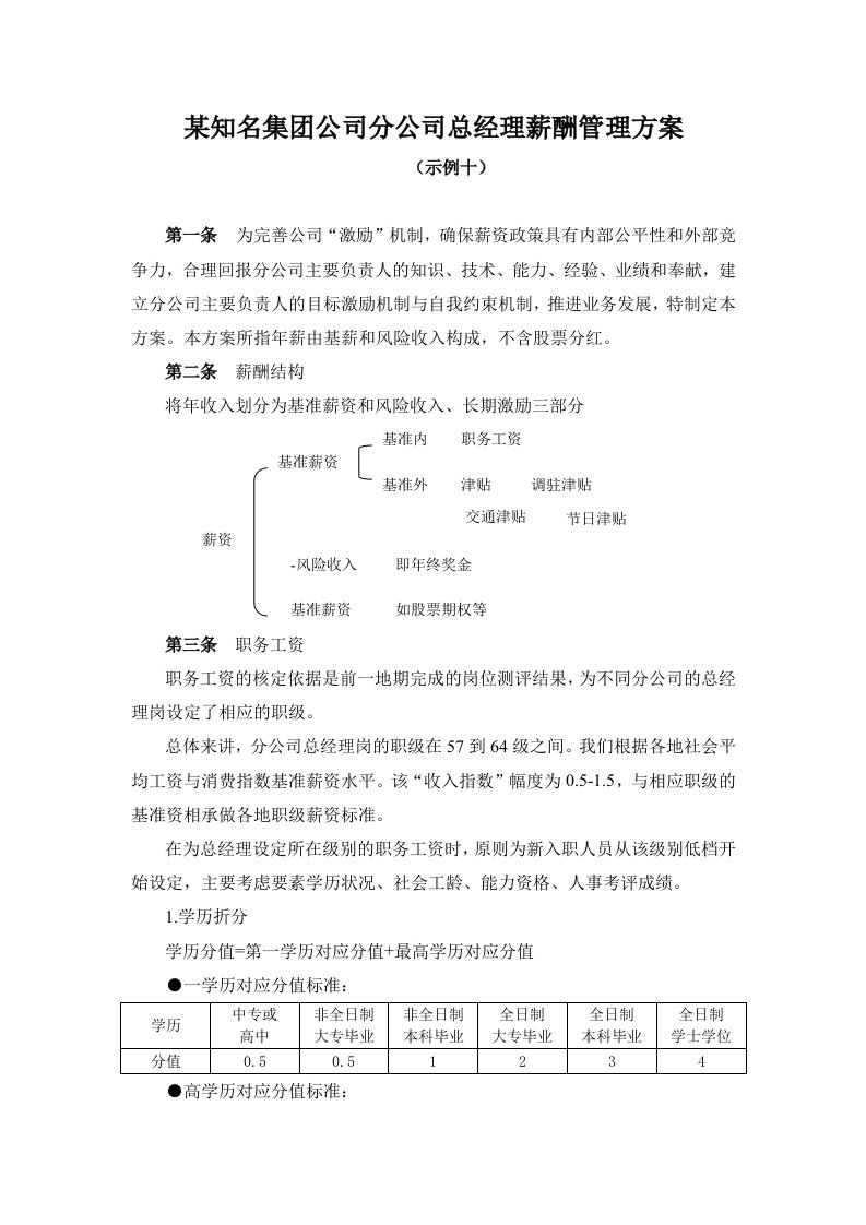 某知名集团公司分公司总经理薪酬管理方案