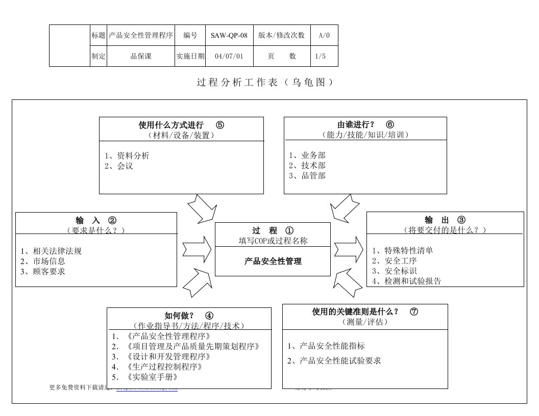 产品安全性管理程序(1)