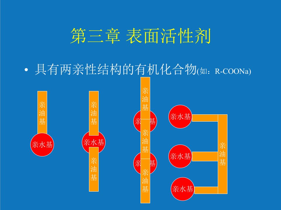 大学课件精细化工工艺学—第3章