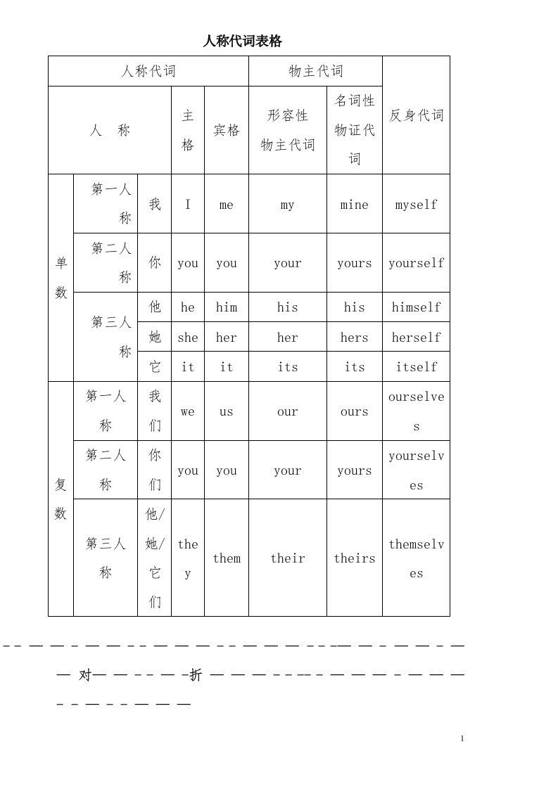 英语人称代词表格