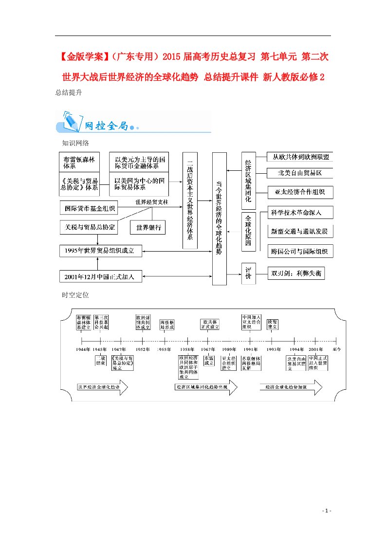 高考历史总复习