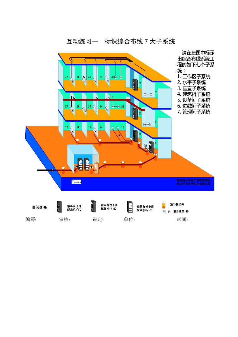 互动练习1-标示7个子系统