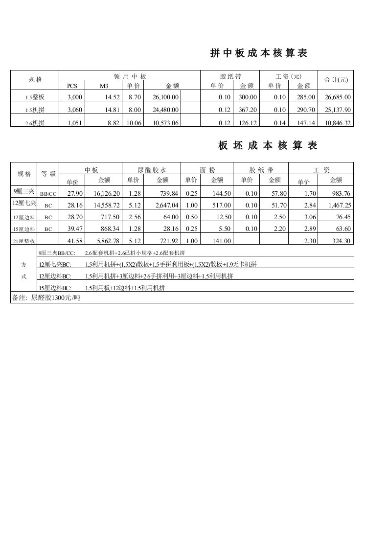 胶合板成本核算表格