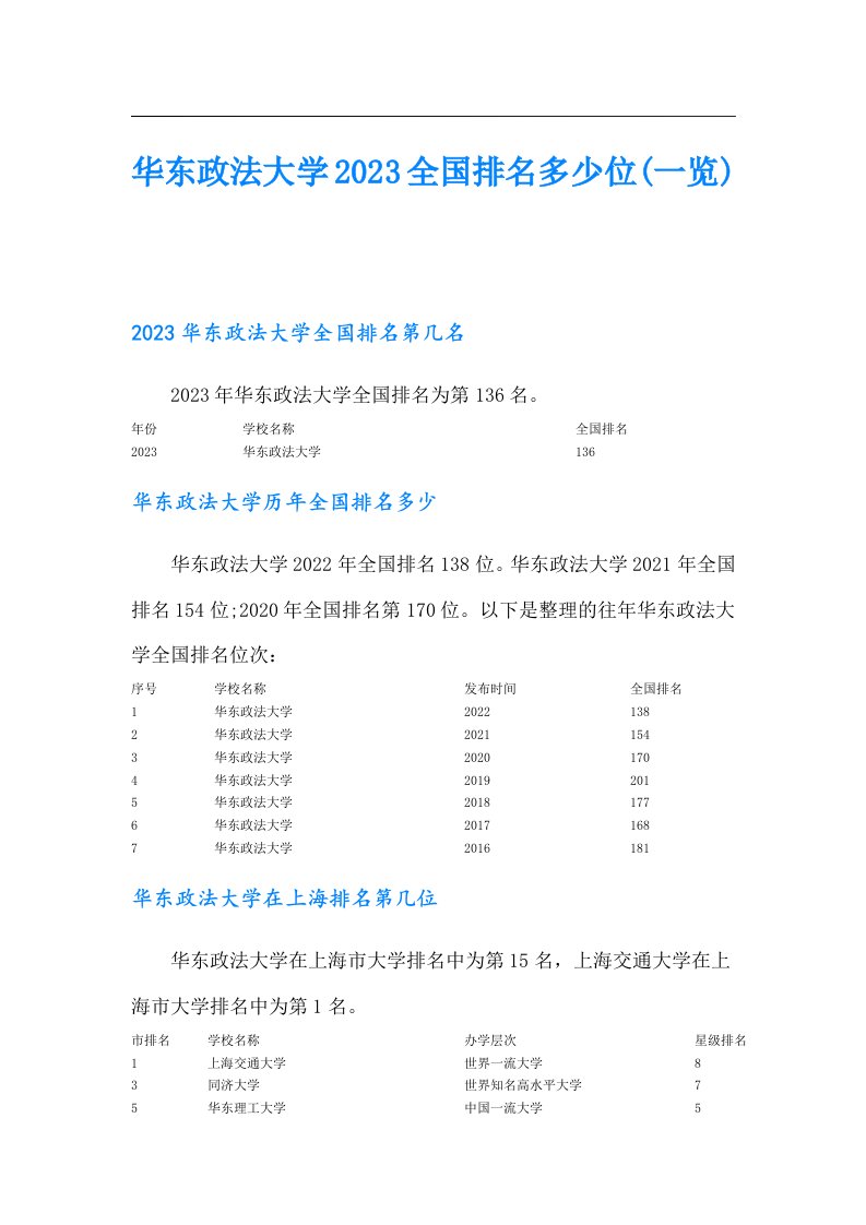 华东政法大学全国排名多少位(一览)