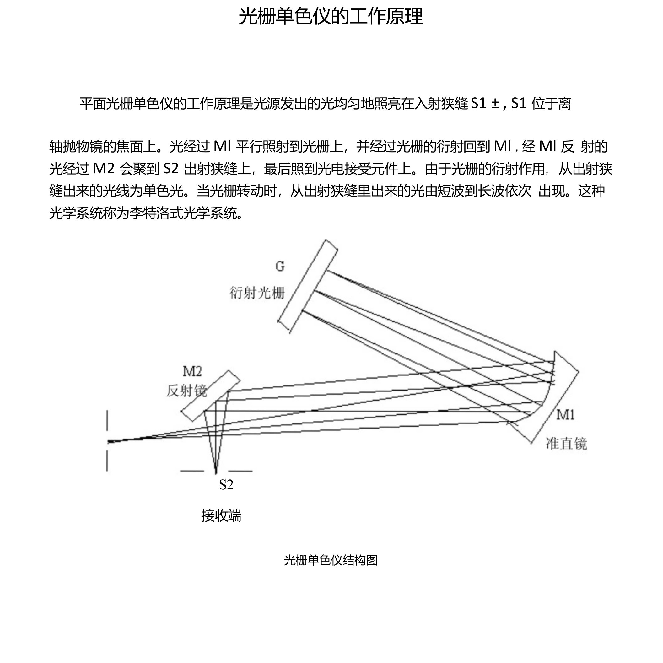 光栅单色仪原理