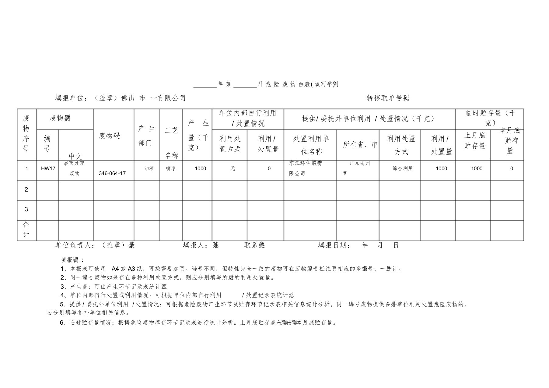 危险废物台账表(样板)