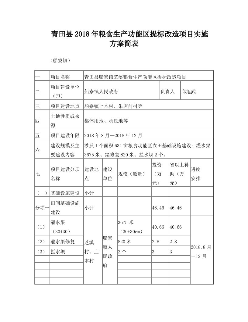 青田2018年粮食生产功能区提标改造项目实施方案简表