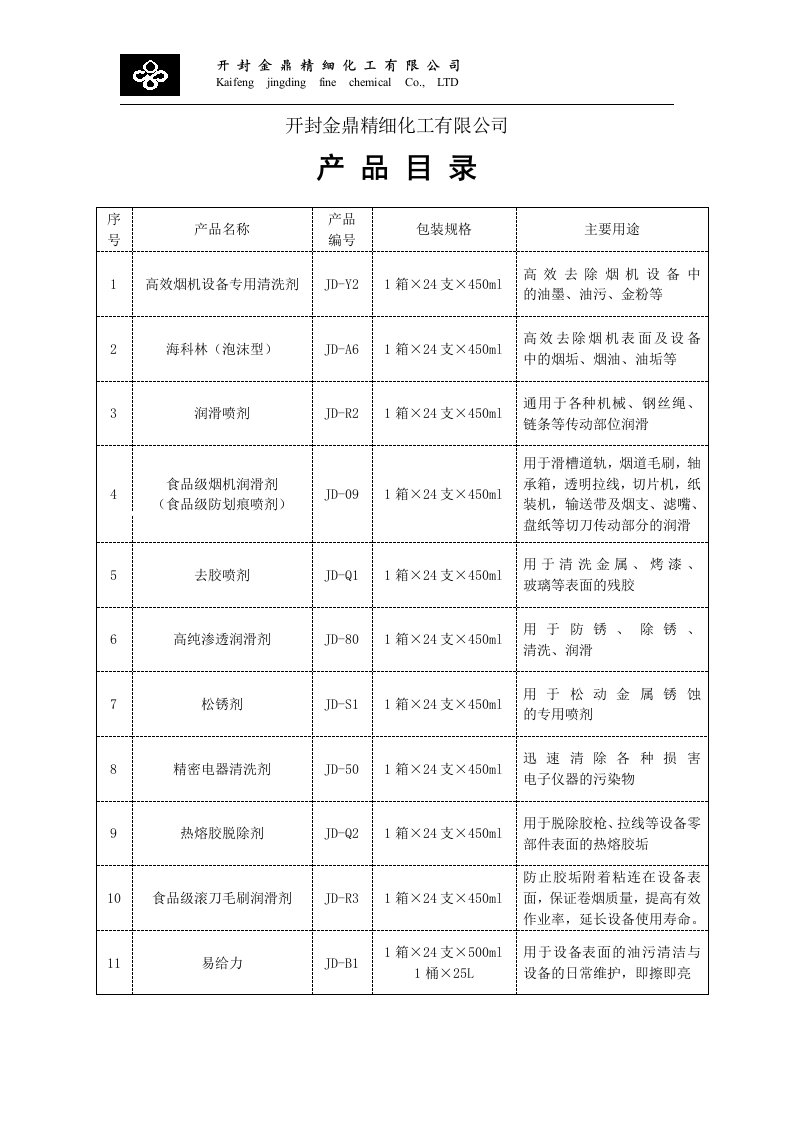 开封金鼎精细化工有限公司