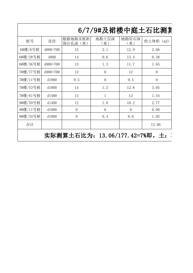 土石比测算