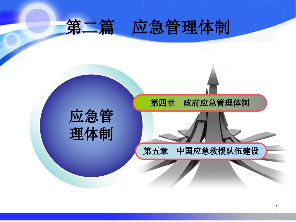 02第二篇应急管理体制应急管理概论理论与实践PPT课件