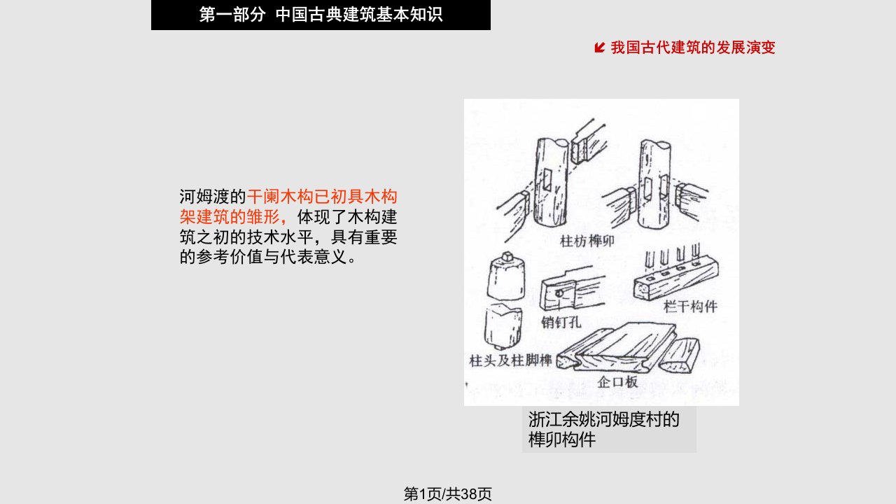 中国古典建筑基本知识PPT课件