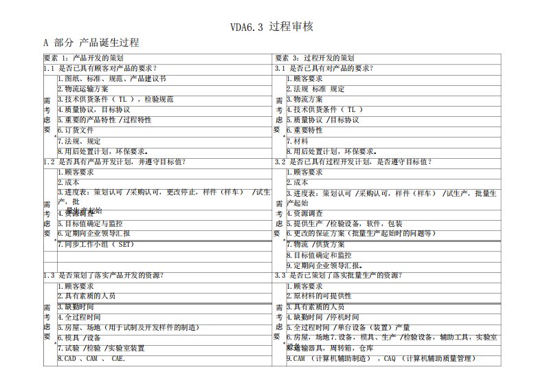 VDA63过程审核表