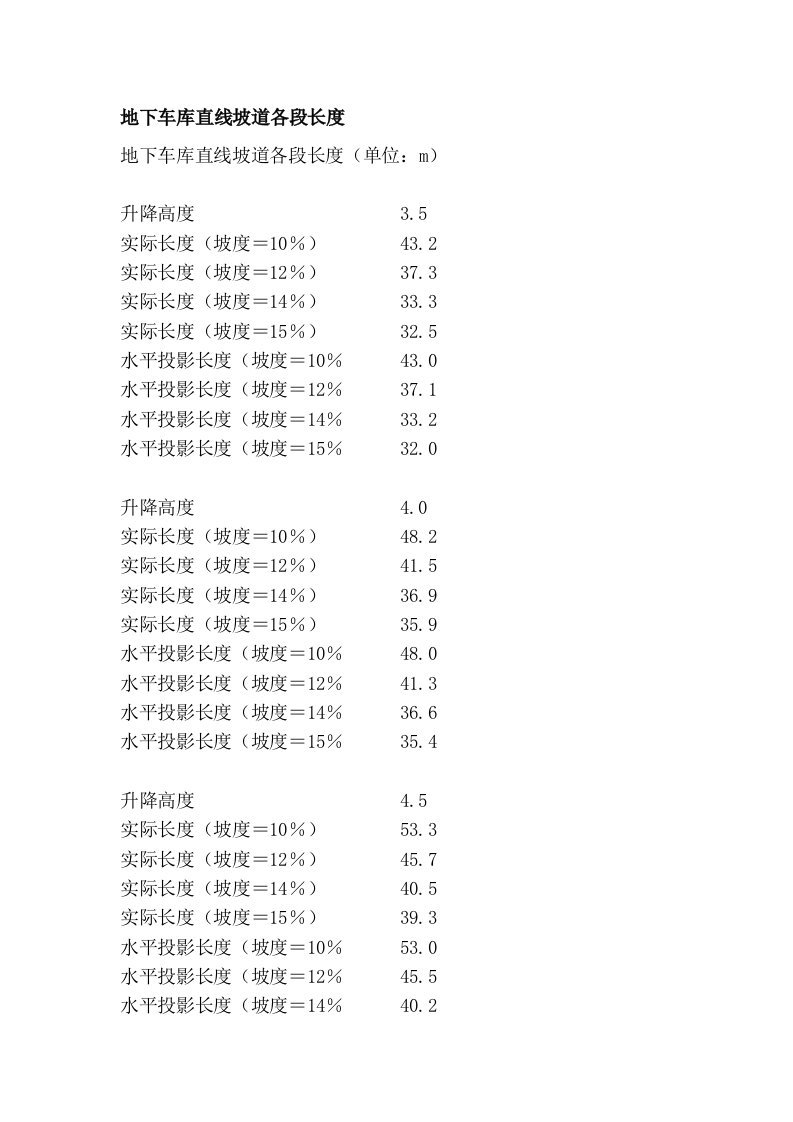 地下车库直线坡道各段长度