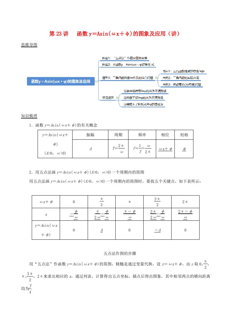 2024年新高考数学一轮复习知识梳理与题型归纳第23讲函数y＝Asinωx