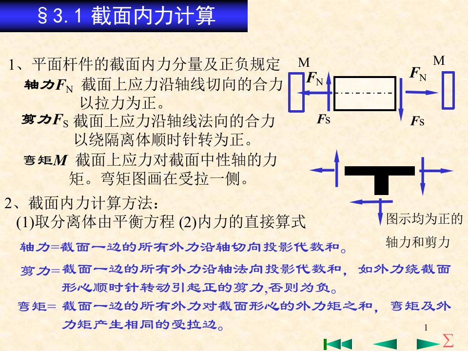 截面内力计算内力图的形状特征叠加法绘制弯矩图多跨静定梁