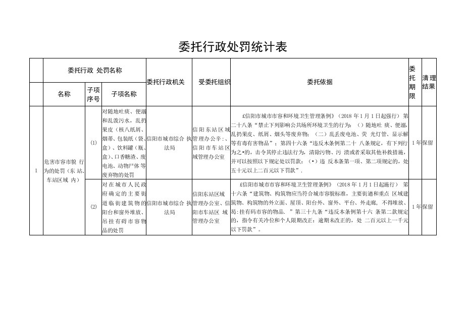 委托行政处罚统计表