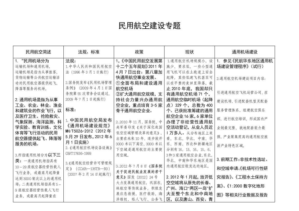 通用机场建设专题2012814