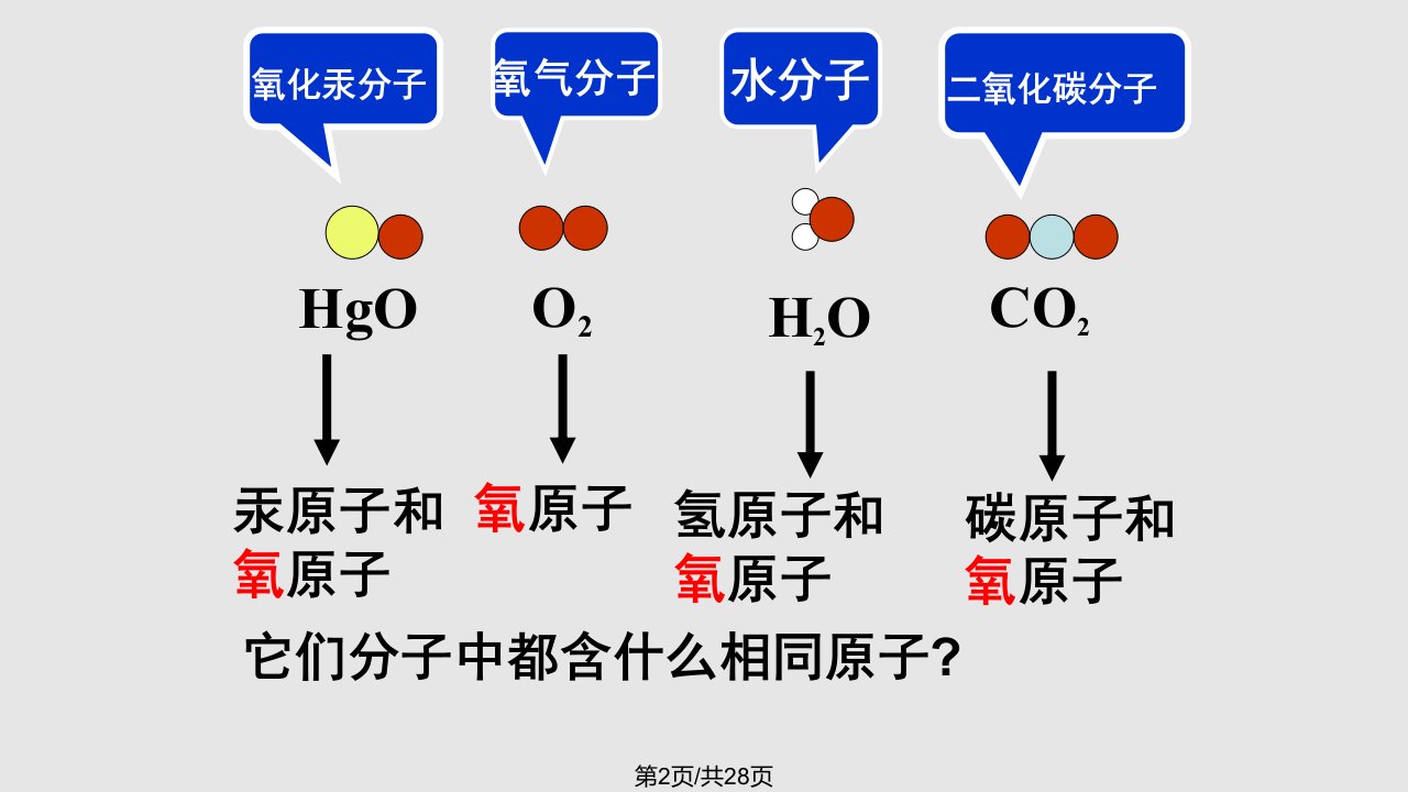 元素元素符号