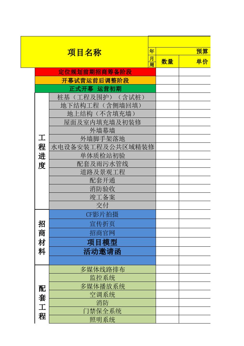 购物中心开业前各项工作时间进度表