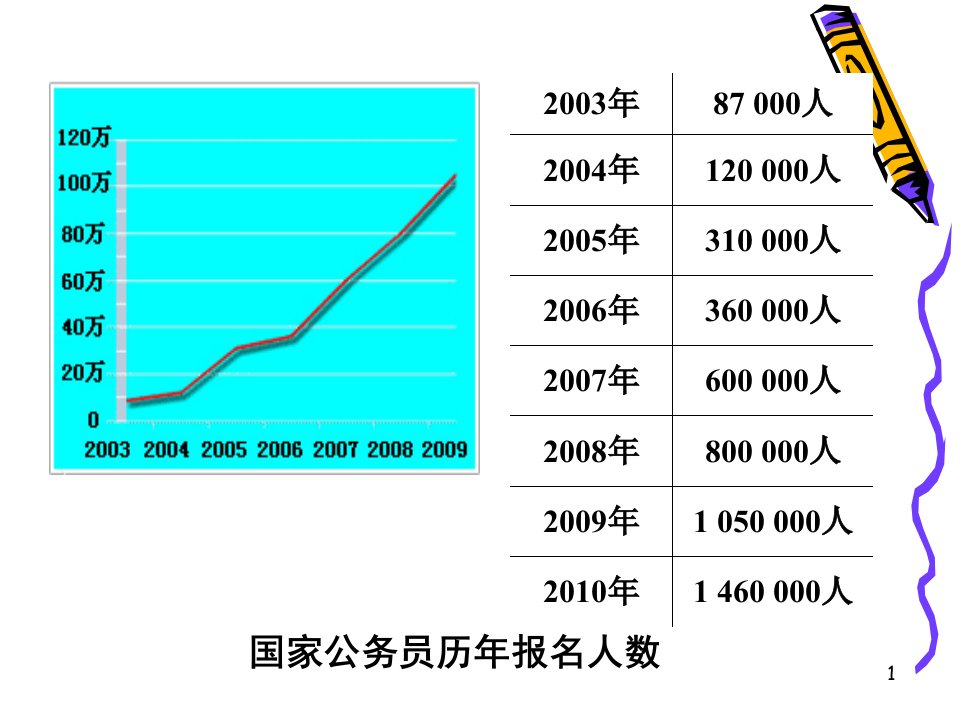 第1章会计基本理论