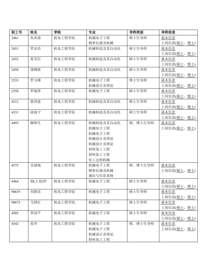 南昌大学机电工程学院导师资料