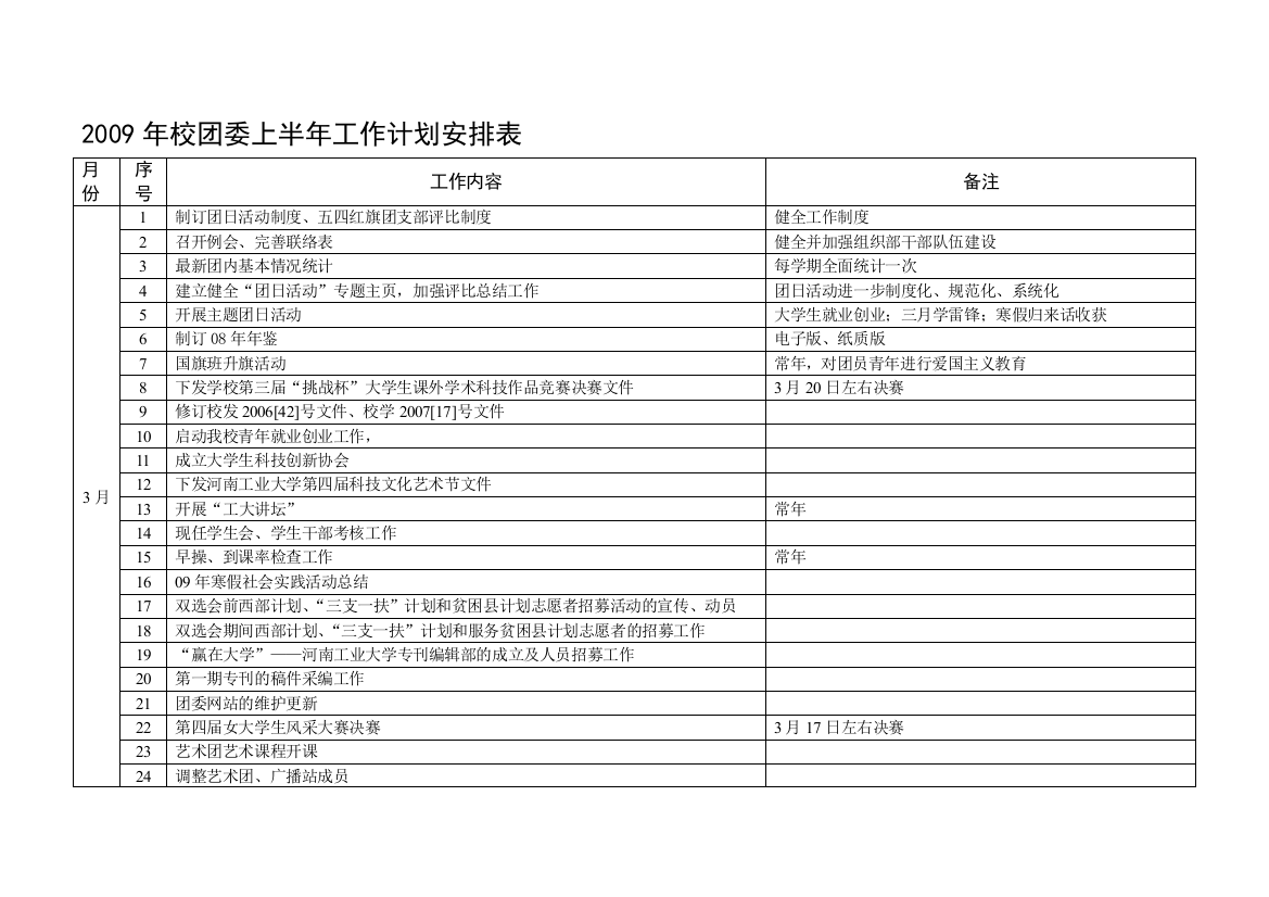 2009年校团委上半年工作计划安排表