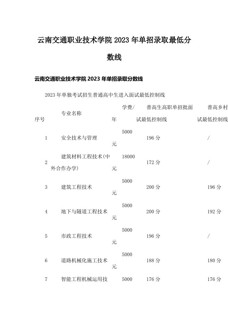 云南交通职业技术学院2023年单招录取最低分数线