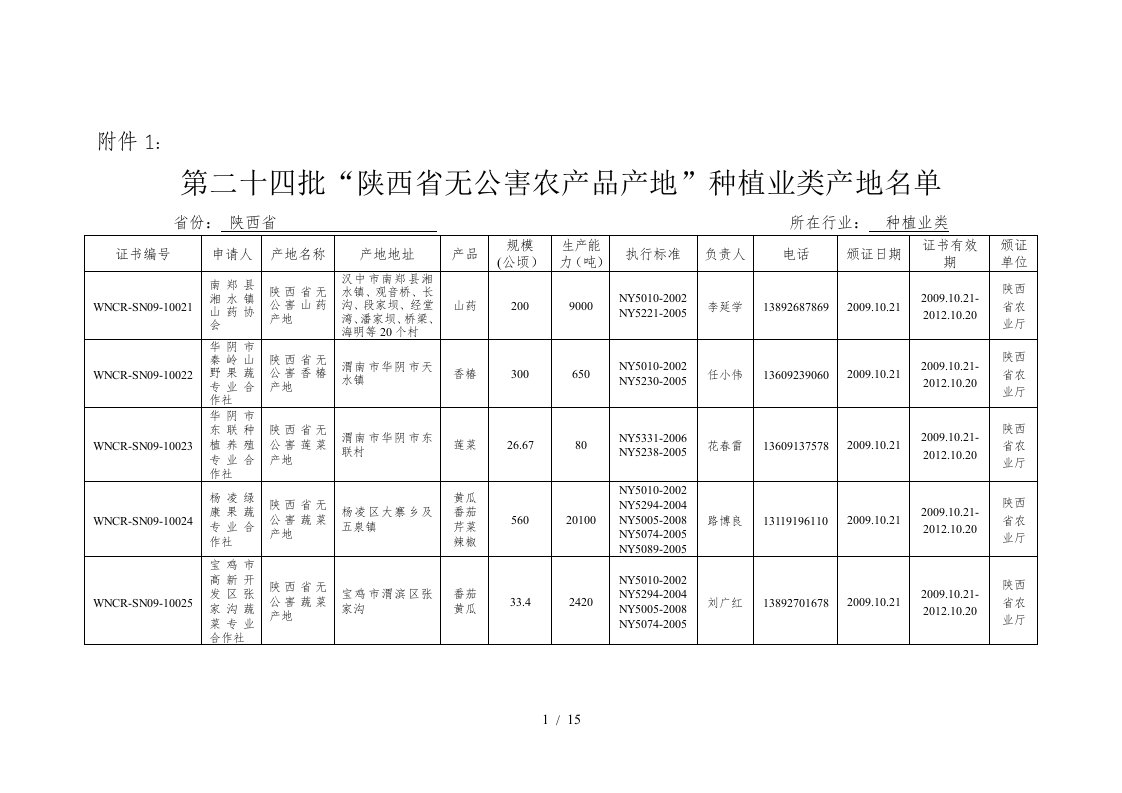 第二十四批陕西省无公害农产品产地种植业类产地名单