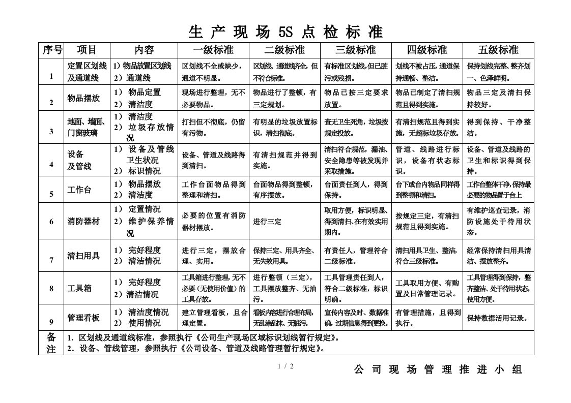 5S检查管理表汇集15