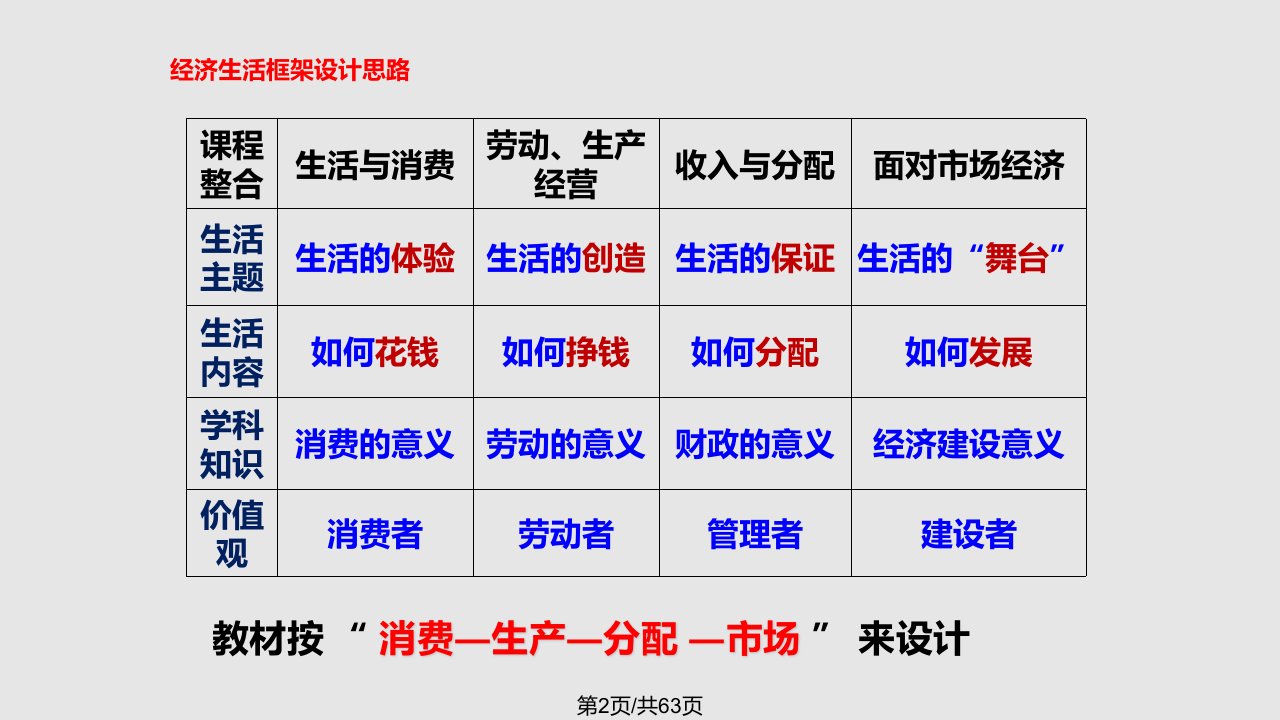 一轮复习经济生活揭开货币的神秘面纱