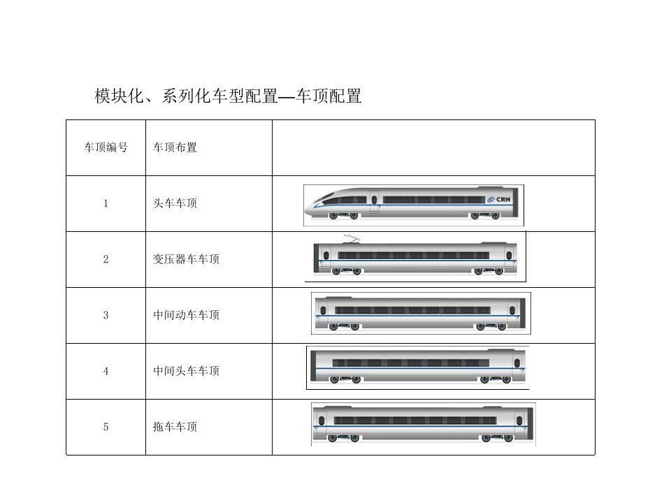 CRH380B动车组概述